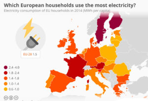 Цены на электричество в Евросоюзе
